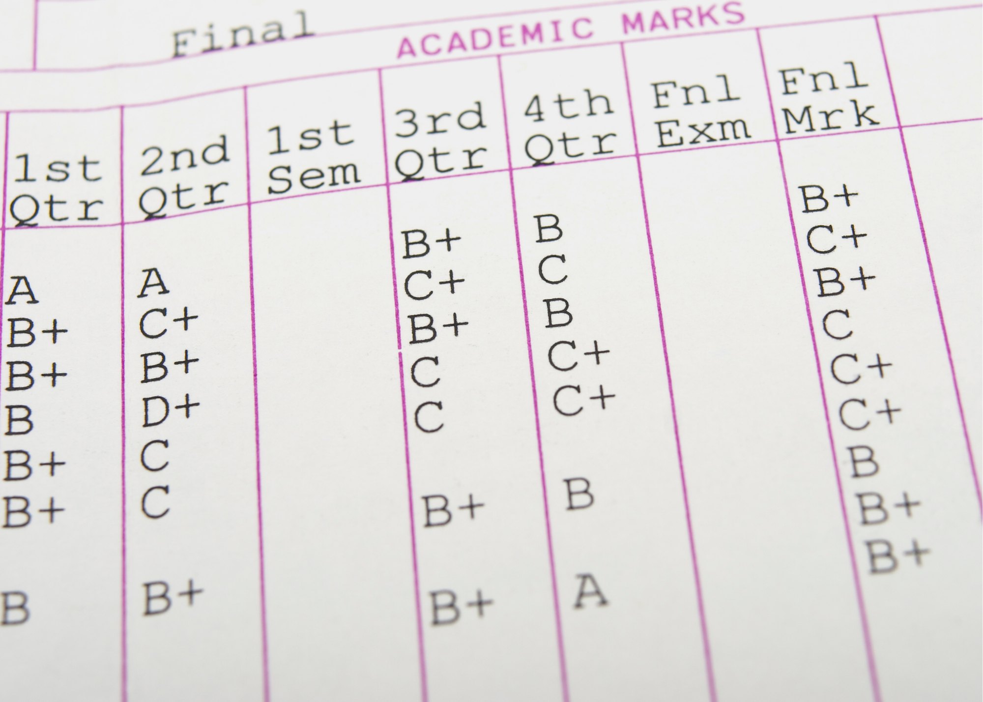 A close-up of a report card showing quarterly academic marks